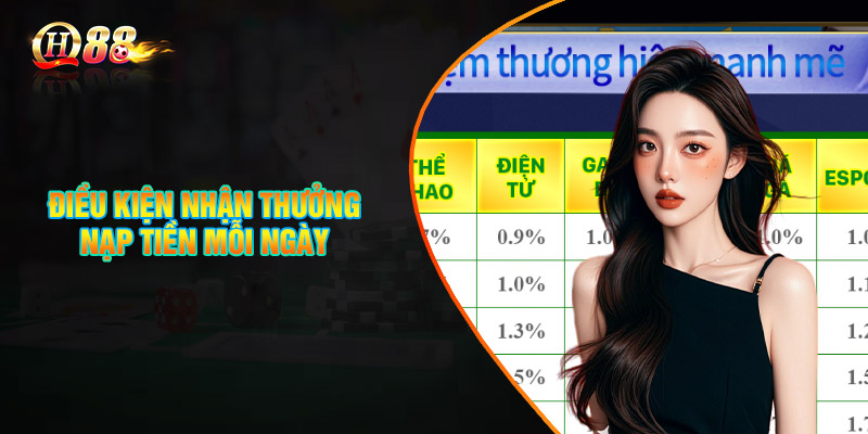 Điều Kiện Nhận Thưởng Nạp Tiền Mỗi Ngày